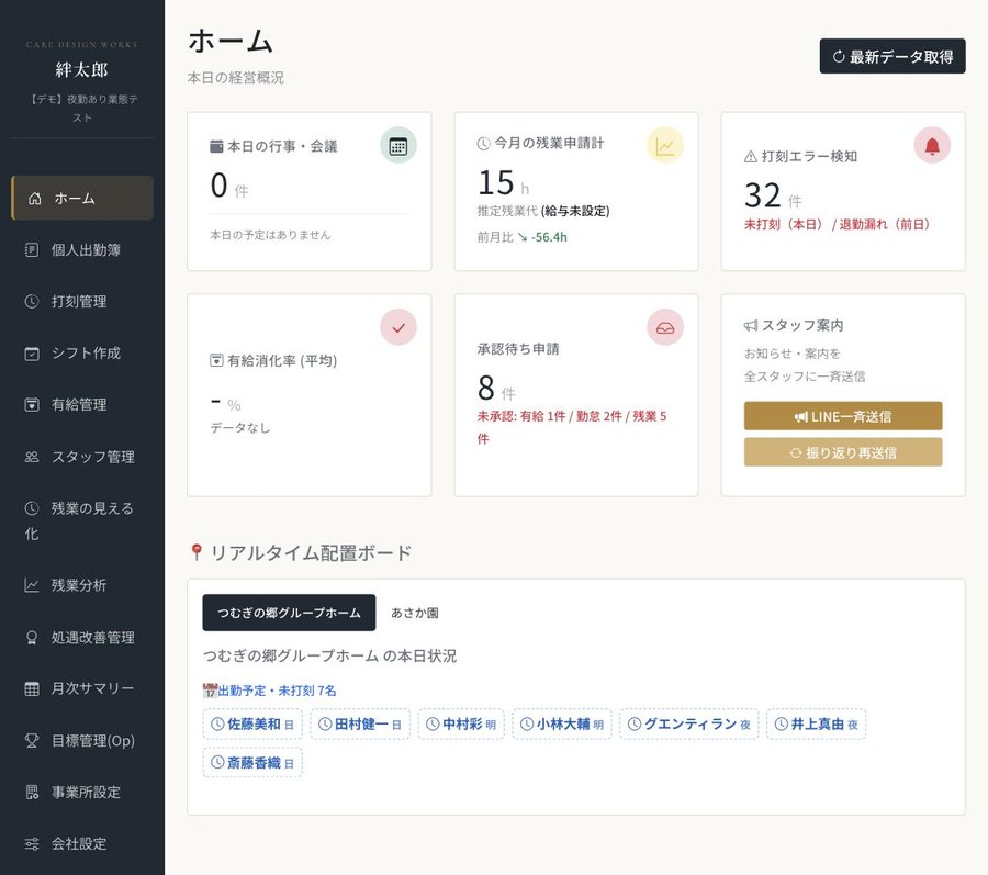 ホーム画面。今月の残業申請計、打刻エラー検知、承認待ち申請、リアルタイム配置ボードが並ぶ