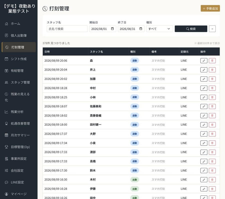 打刻管理の画面。日時・スタッフ名・種別・記録元の一覧