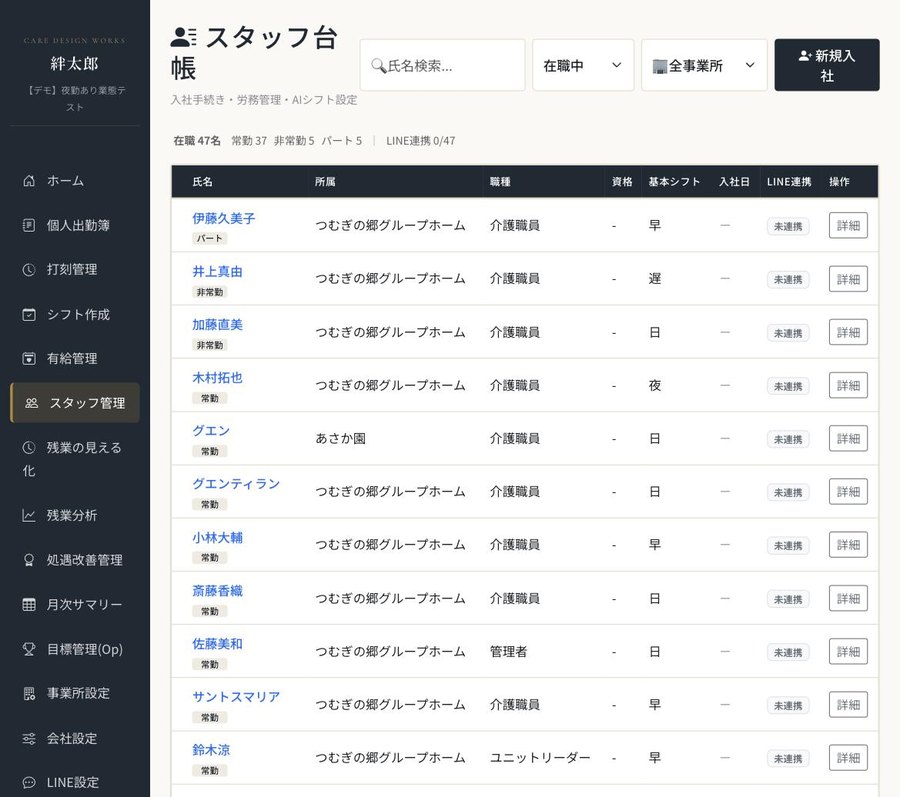 スタッフ台帳の画面。氏名・所属・職種・基本シフト・LINE連携の一覧